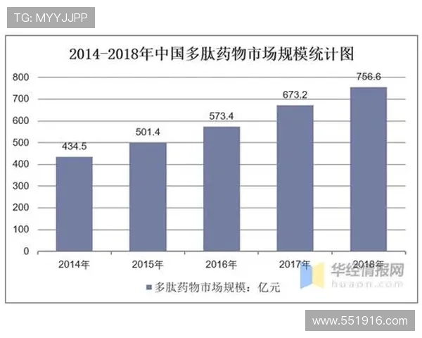 188金宝博的未来发展趋势与市场前景分析 188金宝博的未来发展趋势与市场前景分析